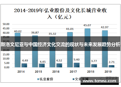 斯洛文尼亚与中国经济文化交流的现状与未来发展趋势分析