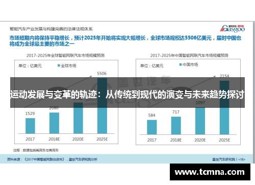 运动发展与变革的轨迹：从传统到现代的演变与未来趋势探讨