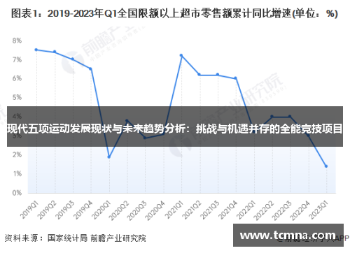 现代五项运动发展现状与未来趋势分析：挑战与机遇并存的全能竞技项目