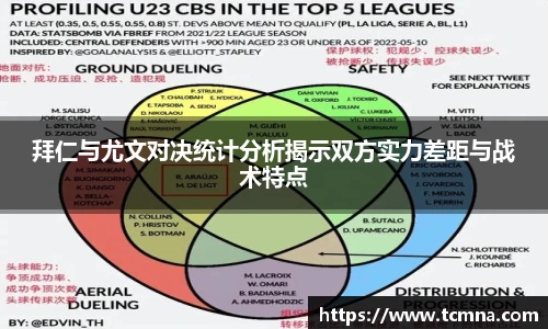拜仁与尤文对决统计分析揭示双方实力差距与战术特点